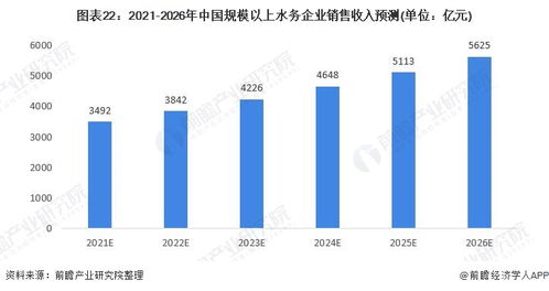 預(yù)見2021 水務(wù)探求信息化能力嵌套發(fā)展趨勢中國市場主體研究與資本市場對唐山軟件應(yīng)用路啟分析