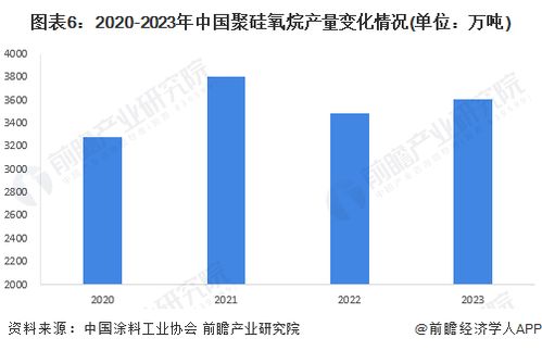 預(yù)見2024 中國涂料行業(yè)全景圖譜——市場規(guī)模、競爭格局與發(fā)展前景解析